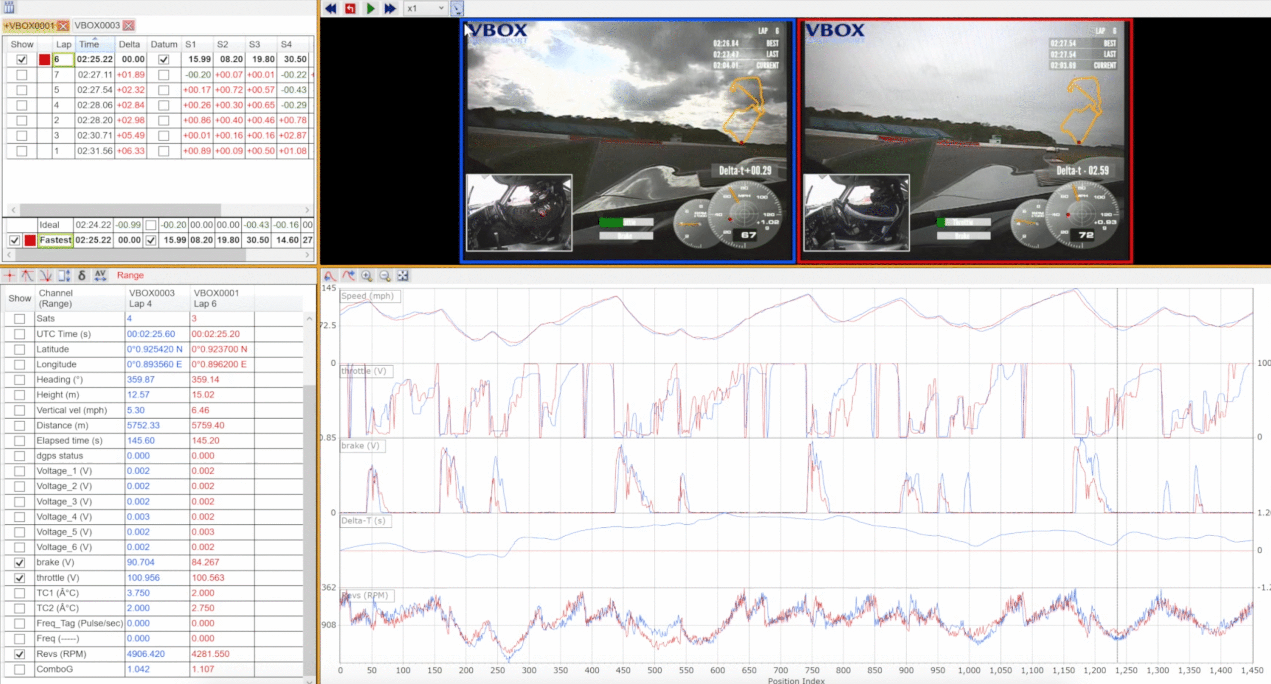 How to Analyse Your Racing Performance with Data Loggers